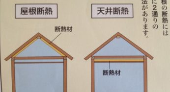 アクアフォーム・屋根断熱・樹脂サッシの効果はいかに！？｜桧家住宅Ｇコンセプトでの暮らし